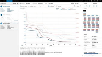 索尼發布神經網絡控制臺 深度學習開發新紀元